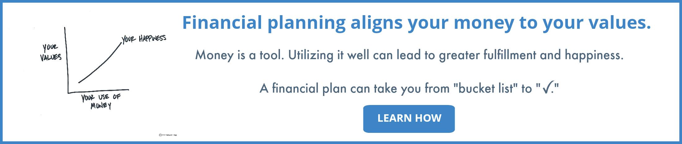 Azimuth Wealth Management Why Financial Planning banner